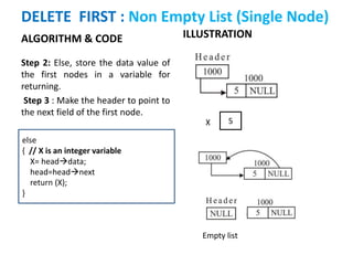 ALGORITHM & CODE
Step 2: Else, store the data value of
the first nodes in a variable for
returning.
Step 3 : Make the header to point to
the next field of the first node.
ILLUSTRATION
DELETE FIRST : Non Empty List (Single Node)
else
{ // X is an integer variable
X= headdata;
head=headnext
return (X);
}
Empty list
5X
 