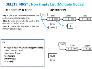 ALGORITHM & CODE
Step 2: Else, store the data value of the first
nodes in a variable for returning.
Step 3 : Make the header to point to the
next field of the first node.
Step 4 : Delete the first node to free the
memory occupied by it.
ILLUSTRATION
DELETE FIRST : Non Empty List (Multiple Nodes)
else
{
X= headdata; // X is an integer variable
node * temp = head;
head=headnext;
free(temp);
temp=NULL;
return (X);
}
5 X
temp
1000
NULL
temp
 