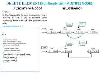 ALGORITHM & CODE
STEP 3:
iii. Else Traverse the list until the specified node is
reached or End of List is reached. While
traversing, keep track of the previous node
also.
Let searchElement = 7
ILLUSTRATION
else
{
node * previous=head;
node * current = head-> next;
while (current->data! = searchElement
|| current->next!=NULL)
{
current= current-> next;
previous = previous->next;
}
prevnext=currentnext;
free(current);
current=NULL;
}
DELETE ELEMENT(Non Empty List - MULTIPLE NODES)
NULL
 