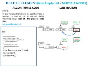 ALGORITHM & CODE
STEP 3:
iii. Else Traverse the list until the specified node is
reached or End of List is reached. While
traversing, keep track of the previous node
also.
Let searchElement = 7
ILLUSTRATION
else
{
node * previous=head;
node * current = head-> next;
while (current->data! = searchElement
|| current->next!=NULL)
{
current= current-> next;
previous = previous->next;
}
prevnext=currentnext;
free(current);
current=NULL;
}
DELETE ELEMENT(Non Empty List - MULTIPLE NODES)
NULL
NULL
NULL NULL
 