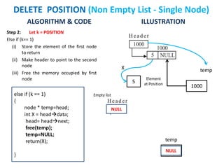 ALGORITHM & CODE ILLUSTRATION
DELETE POSITION (Non Empty List - Single Node)
else if (k == 1)
{
node * temp=head;
int X = headdata;
head= headnext;
free(temp);
temp=NULL;
return(X);
}
Empty list
5
Element
at Position
1000
tempX
Step 2: Let k = POSITION
Else if (k== 1)
(i) Store the element of the first node
to return
(ii) Make header to point to the second
node
(iii) Free the memory occupied by first
node
1000
temp
NULL
NULL
 