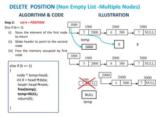 ALGORITHM & CODE
Step 2: Let k = POSITION
Else if (k== 1)
(i) Store the element of the first node
to return
(ii) Make header to point to the second
node
(iii) Free the memory occupied by first
node
ILLUSTRATION
DELETE POSITION (Non Empty List -Multiple Nodes)
else if (k == 1)
{
node * temp=head;
int X = headdata;
head= headnext;
free(temp);
temp=NULL;
return(X);
}
5
1000
X
temp
temp
NULL
 