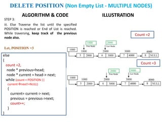 ALGORITHM & CODE
STEP 3:
iii. Else Traverse the list until the specified
POSITION is reached or End of List is reached.
While traversing, keep track of the previous
node also.
Let, POSITION =3
ILLUSTRATION
else
{
count =2,
node * previous=head;
node * current = head-> next;
while (count < POSITION ||
currentnext!=NULL)
{
current= current-> next;
previous = previous->next;
count++;
}
}
DELETE POSITION (Non Empty List - MULTIPLE NODES)
Count =2
Count =3
 