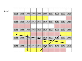1001 1002 1003 1004 1005 1006 1007 1008 1009 1010
1011 1012 1013 1014 1015 1016 1017 1018 1019 1020
1021 1022 1023 1024 1025 1026 1027 1028 1029 1030
1031 1032 1033 1034 1035 1036 1037 1038 1039 1040
1041 1042 1043 1044 1045 1046 1047 1048 1049 1050
HEAP
 