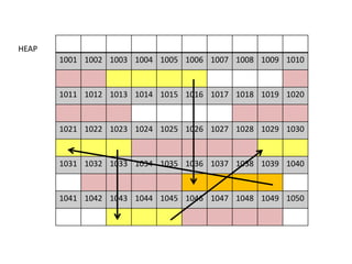 1001 1002 1003 1004 1005 1006 1007 1008 1009 1010
1011 1012 1013 1014 1015 1016 1017 1018 1019 1020
1021 1022 1023 1024 1025 1026 1027 1028 1029 1030
1031 1032 1033 1034 1035 1036 1037 1038 1039 1040
1041 1042 1043 1044 1045 1046 1047 1048 1049 1050
HEAP
 