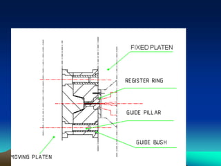 1. mould technology | PPT