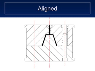 1. mould technology | PPT