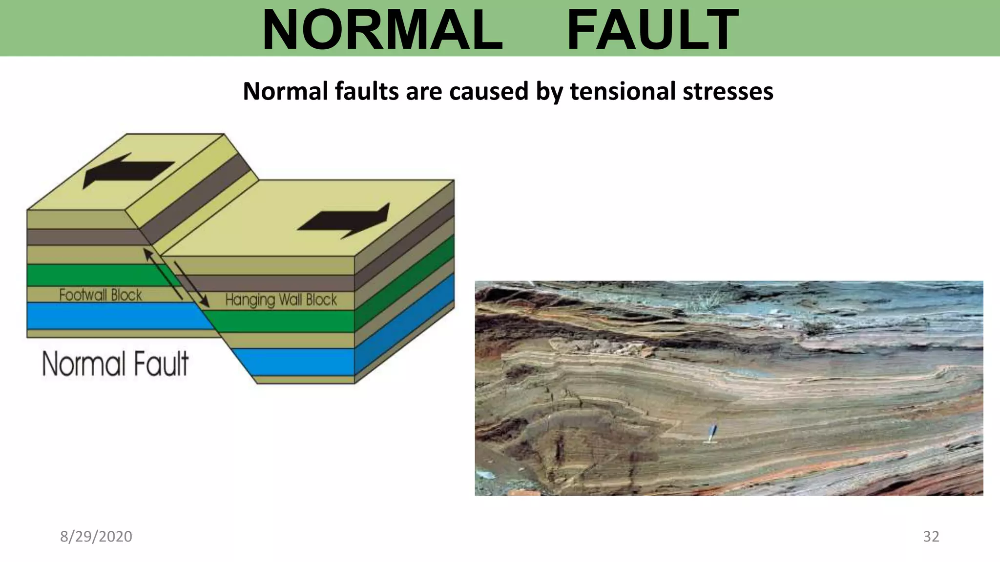NORMAL FAULT
Normal faults are caused by tensional stresses
8/29/2020 32
 