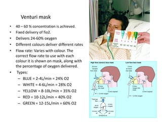 28 Fio2 1.1 oxygen therapy | PDF
