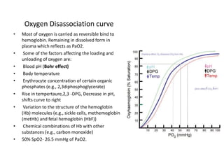 1.1 oxygen therapy | PDF