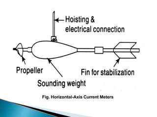 Fig. Horizontal-Axis Current Meters
 