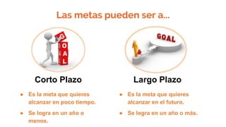 Las metas pueden ser a...
Corto Plazo
● Es la meta que quieres
alcanzar en poco tiempo.
● Se logra en un año o
menos.
Largo Plazo
● Es la meta que quieres
alcanzar en el futuro.
● Se logra en un año o más.
 