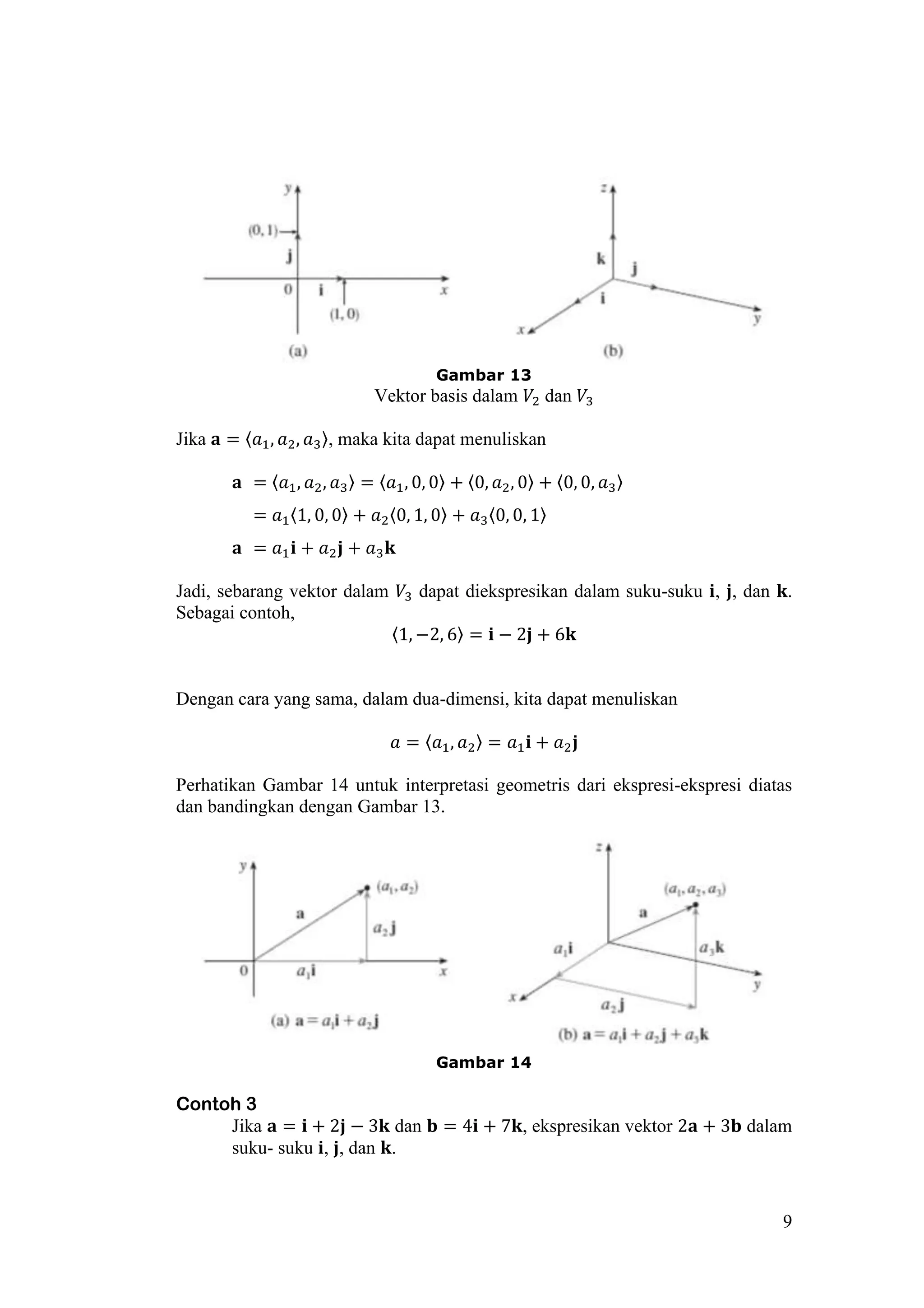 9
Gambar 13
Vektor basis dalam 𝑉2 dan 𝑉3
Jika 𝐚 = 〈𝑎1, 𝑎2, 𝑎3〉, maka kita dapat menuliskan
𝐚 = 〈𝑎1, 𝑎2, 𝑎3〉 = 〈𝑎1, 0, 0〉 + 〈0, 𝑎2, 0〉 + 〈0, 0, 𝑎3〉
= 𝑎1〈1, 0, 0〉 + 𝑎2〈0, 1, 0〉 + 𝑎3〈0, 0, 1〉
𝐚 = 𝑎1 𝐢 + 𝑎2 𝐣 + 𝑎3 𝐤
Jadi, sebarang vektor dalam 𝑉3 dapat diekspresikan dalam suku-suku 𝐢, 𝐣, dan 𝐤.
Sebagai contoh,
〈1, −2, 6〉 = 𝐢 − 2𝐣 + 6𝐤
Dengan cara yang sama, dalam dua-dimensi, kita dapat menuliskan
𝑎 = 〈𝑎1, 𝑎2〉 = 𝑎1 𝐢 + 𝑎2 𝐣
Perhatikan Gambar 14 untuk interpretasi geometris dari ekspresi-ekspresi diatas
dan bandingkan dengan Gambar 13.
Gambar 14
Contoh 3
Jika 𝐚 = 𝐢 + 2𝐣 − 3𝐤 dan 𝐛 = 4𝐢 + 7𝐤, ekspresikan vektor 2𝐚 + 3𝐛 dalam
suku- suku 𝐢, 𝐣, dan 𝐤.
 