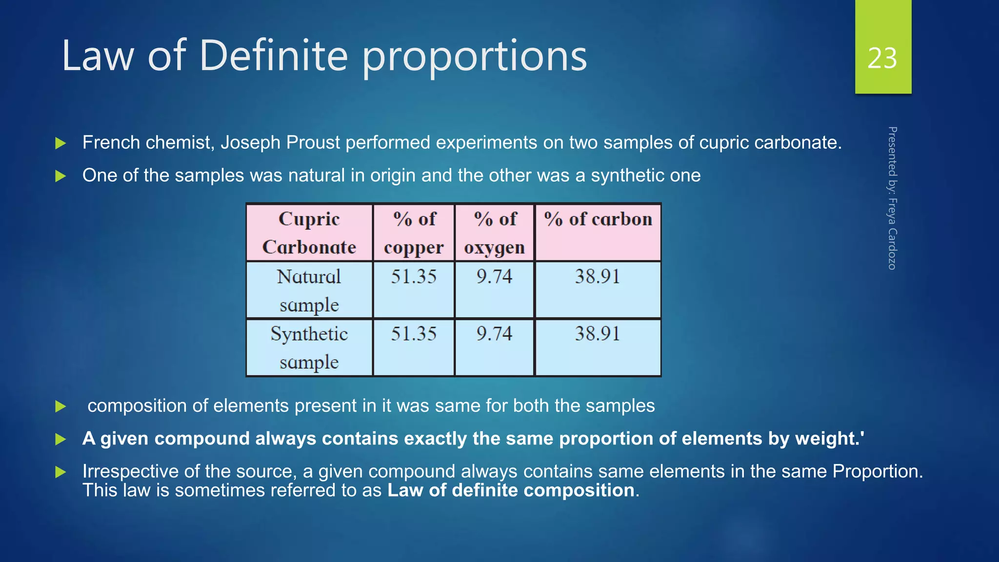 Some basic concepts of chemistry | PPTX