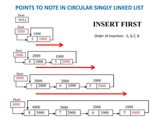 1. 5 Circular singly linked list | PPTX