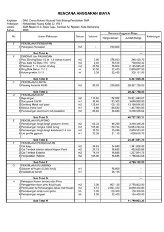 Kegiatan : DAK (Dana Alokasi Khusus) Fisik Bidang Pendidikan SMA
Pekerjaan : Rehabilitasi Ruang Kelas XI IPS 1
Lokasi : SMA Negeri 8 Jl. Raya Tugu, Tambak Aji, Ngalian, Kota Semarang
Tahun : 2020
I PEKERJAAN PERSIAPAN
1 Pekerjaan Persiapan m2 - 250,000 -
-
II DINDING dan PASANGAN
1 Pas. Dinding Bata 1/2 bt 1:5 (bekas kusen) m2 0.90 276,023 248,420.70
2 Pas. bata 1/2 Batu 1PC : 5Psr m2 9.40 78,516 738,050.32
3 Plesteran 1 : 5 +acian dinding m2 28.59 76,804 2,195,645.45
4 Ring Balk Beton 11/11 m' 30.50 92,455 2,819,877.50
5 Kolom praktis 11/11 m' 3.30 92,455 305,101.50
6,307,095.46
C PEKERJAAN LANTAI
1 Pasang Keramik 40/40 m2 85.05 239,009 20,327,768.53
20,327,768.53
D PEKERJAAN ATAP
1 Baja ringan m2 111.62 172,922 19,301,843.67
2 Docuplank 0.8/30 m1 32.40 113,300 3,670,920.00
3 Genteng Metal roof pasir m2 125.44 105,150 13,190,016.00
4 Kerpus metal roof m1 9.80 136,530 1,337,994.00
5 Pemasangan aluminium foil /sisalation m2 88.40 36,840 3,256,508.64
40,757,282.31
E PEKERJAAN PLAFOND
1 Pemasangan langit-langit gypsum t 9 mm m2 69.34 46,299 3,210,465.26
2 Pemasangan rangka metal furing m2 105.90 170,764 18,083,224.54
3 Pemasangan langit-langit kalsiboard t 4 mm m2 36.55 55,248 2,019,533.20
4 List profile gypsum m1 33.38 31,115 1,038,618.70
24,351,841.70
F PEKERJAAN PENGECATAN
1 Cat kayu m2 24.83 54,049 1,341,808.06
2 Cat Tembok interior setara Nippon Paint m2 27.13 16,685 452,625.86
3 Cat Tembok Exterior m2 74.19 16,685 1,237,814.75
4 Pengecatan Plafond m2 105.90 16,685 1,766,853.58
4,799,102.25
G PEKERJAAN PLUMBING
1 Saluran air hujan (0,2x0,3 m2) m1 75,000 -
2 Instalasi air bersih m1 26,155 -
-
H Pekerjaan Kusen Jendela dan Pintu
1 Penggantian daun pintu kupu-kupu m2 3.06 907,125 2,775,802.50
2 Pembuatan & Pemasangan Jalusi mati Kosen Kayu Klas I atau IIm2 4.14 2,094,450 8,679,400.80
3 Pemasangan anak kunci pintu bh 1.00 100,300 100,300.00
4 Pemasangan engsel bh 6.00 32,400 194,400.00
11,749,903.30
RENCANA ANGGARAN BIAYA
No Uraian Pekerjaan Satuan Volume
Rencana Anggaran Biaya
Keterangan
Harga Satuan Jumlah Harga
Sub Total A
Sub Total B
Sub Total C
Sub Total D
Sub Total E
Sub Total F
Sub Total G
Sub Total H
 