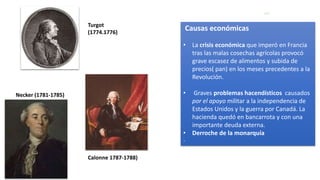 Causas económicas
• La crisis económica que imperó en Francia
tras las malas cosechas agrícolas provocó
grave escasez de alimentos y subida de
precios( pan) en los meses precedentes a la
Revolución.
• Graves problemas hacendísticos causados
por el apoyo militar a la independencia de
Estados Unidos y la guerra por Canadá. La
hacienda quedó en bancarrota y con una
importante deuda externa.
• Derroche de la monarquía
-
Turgot
(1774.1776)
Necker (1781-1785)
Calonne 1787-1788)
 