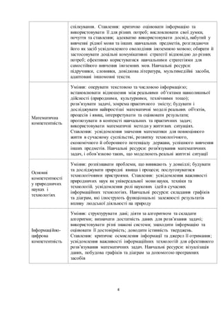 4
спілкування. Ставлення: критично оцінювати інформацію та
використовувати її для різних потреб; висловлювати свої думки,
почуття та ставлення; адекватно використовувати досвід, набутий у
вивченні рідної мови та інших навчальних предметів, розглядаючи
його як засіб усвідомленого оволодіння іноземною мовою; обирати й
застосовувати доцільні комунікативні стратегії відповідно до різних
потреб; ефективно користуватися навчальними стратегіями для
самостійного вивчення іноземних мов. Навчальні ресурси:
підручники, словники, довідкова література, мультимедійні засоби,
адаптовані іншомовні тексти.
Математична
компетентність
Уміння: оперувати текстовою та числовою інформацією;
встановлювати відношення між реальними об’єктами навколишньої
дійсності (природними, культурними, технічними тощо);
розв’язувати задачі, зокрема практичного змісту; будувати і
досліджувати найпростіші математичні моделі реальних об'єктів,
процесів і явищ, інтерпретувати та оцінювати результати;
прогнозувати в контексті навчальних та практичних задач;
використовувати математичні методи у життєвих ситуаціях.
Ставлення: усвідомлення значення математики для повноцінного
життя в сучасному суспільстві, розвитку технологічного,
економічного й оборонного потенціалу держави, успішного вивчення
інших предметів. Навчальні ресурси: розв'язування математичних
задач, і обов’язково таких, що моделюють реальні життєві ситуації
Основні
компетентності
у природничих
науках і
технологіях
Уміння: розпізнавати проблеми, що виникають у довкіллі; будувати
та досліджувати природні явища і процеси; послуговуватися
технологічними пристроями. Ставлення: усвідомлення важливості
природничих наук як універсальної мови науки, техніки та
технологій. усвідомлення ролі наукових ідей в сучасних
інформаційних технологіях. Навчальні ресурси: складання графіків
та діаграм, які ілюструють функціональні залежності результатів
впливу людської діяльності на природу
Інформаційно-
цифрова
компетентність
Уміння: структурувати дані; діяти за алгоритмом та складати
алгоритми; визначати достатність даних для розв’язання задачі;
використовувати різні знакові системи; знаходити інформацію та
оцінювати її достовірність; доводити істинність тверджень.
Ставлення: критичне осмислення інформації та джерел її отримання;
усвідомлення важливості інформаційних технологій для ефективного
розв’язування математичних задач. Навчальні ресурси: візуалізація
даних, побудова графіків та діаграм за допомогою програмних
засобів
 