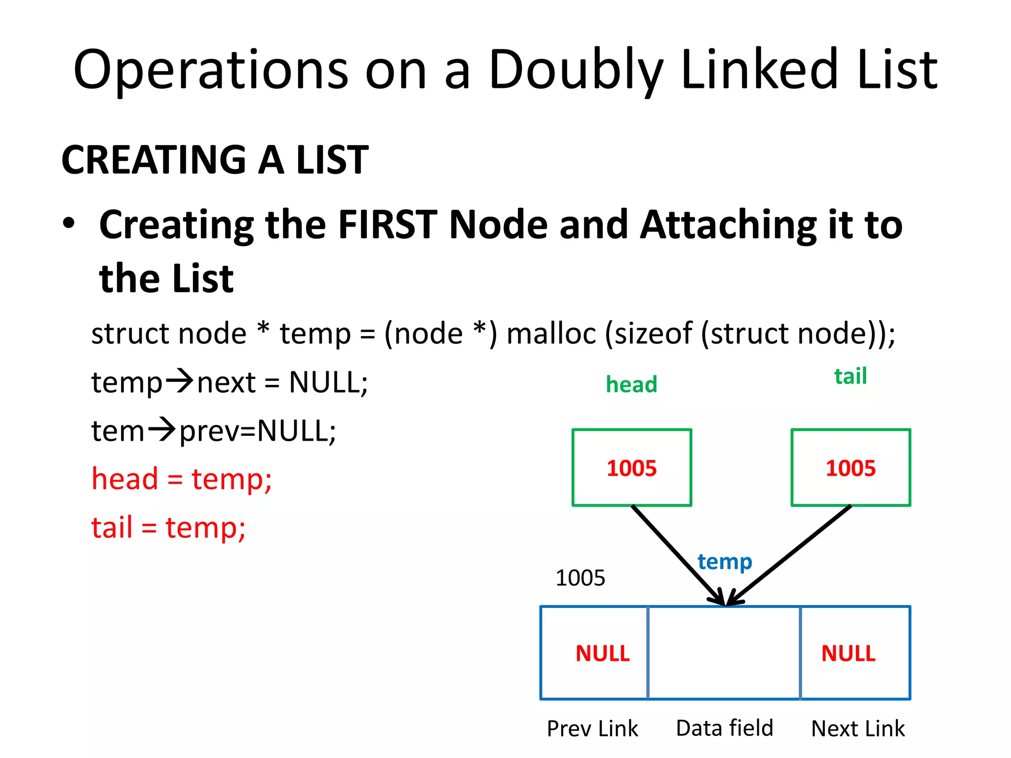 1. 6 doubly linked list | PPTX