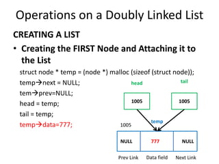 CREATING A LIST
• Creating the FIRST Node and Attaching it to
the List
struct node * temp = (node *) malloc (sizeof (struct node));
tempnext = NULL;
temprev=NULL;
head = temp;
tail = temp;
tempdata=777;
Operations on a Doubly Linked List
Data fieldPrev Link
temp
1005
Next Link
NULL 777 NULL
1005
head
1005
tail
 