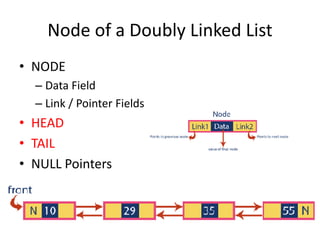 Node of a Doubly Linked List
• NODE
– Data Field
– Link / Pointer Fields
• HEAD
• TAIL
• NULL Pointers
 