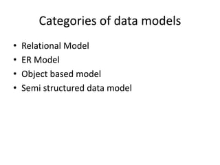 Beginning Of DBMS (data base)