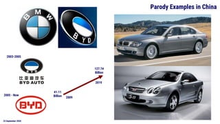 23 September 2020
Parody Examples in China
2003-2005
2005 - Now
41.11
Billion
127.74
Billion
2009
2019
 