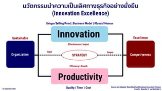 23 September 2020
Productivity
Organization
Innovation
Competiveness
Quality | Time | Cost
Unique Selling Point | Business Model | iGoods/iHuman
Effectiveness | Impact
Efficiency | Growth
STRATEGY
นวัตกรรมนาความเป็นเลิศทางธุรกิจอย่างยั่งยืน
(Innovation Excellence)
Source and Adapted: Kano Model and Business Innovation Process
from Dr. Somchet T. and Mr Kalin S.
Input Output
ExcellenceSustainable
 