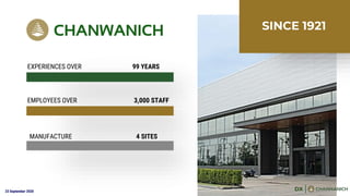 23 September 2020
EXPERIENCES OVER 99 YEARS
EMPLOYEES OVER 3,000 STAFF
MANUFACTURE 4 SITES
 