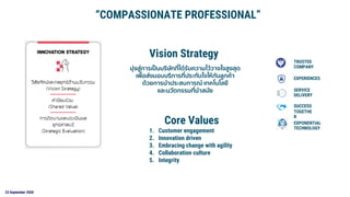 23 September 2020
Core Values
1. Customer engagement
2. Innovation driven
3. Embracing change with agility
4. Collaboration culture
5. Integrity
“COMPASSIONATE PROFESSIONAL”
Vision Strategy
มุ่งสู่การเป็นบริษัทที่ได้รับความไว้วางใจสูงสุด
เพื่อส่งมอบบริการที่ประทับใจให้กับลูกค้า
ด้วยการนาประสบการณ์ เทคโนโลยี
และนวัตกรรมที่นาสมัย
EXPERIENCES
SERVICE
DELIVERY
SUCCESS
TOGETHE
R
TRUSTED
COMPANY
EXPONENTIAL
TECHNOLOGY
 