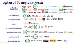 23 September 2020
สรุปแบรนด์ จีน ในทุกอุตสาหกรรม
เทคโนโลยีและ
อิเล็กทรอนิกส์
อาหาร เครื่องดื่ม
เสื้อผ้า
สื่อบันเทิงและการศึกษา
การเงินและประกัน
การขนส่งยานพาหนะ
ยานยนต์และอุตสาหกรรม
เครื่องสาอางและยา
 