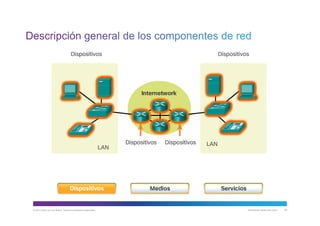 © 2013 Cisco y/o sus filiales. Todos los derechos reservados. Información pública de Cisco 20
 