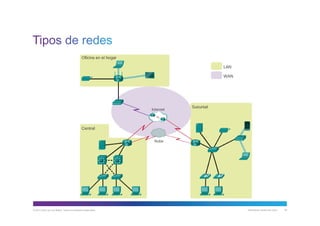 © 2013 Cisco y/o sus filiales. Todos los derechos reservados. Información pública de Cisco 35
 