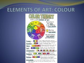 1.1 elements of art