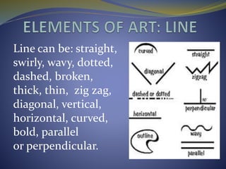 Line can be: straight,
swirly, wavy, dotted,
dashed, broken,
thick, thin, zig zag,
diagonal, vertical,
horizontal, curved,
bold, parallel
or perpendicular.
 