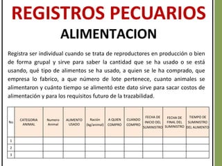 No
CATEGORIA
ANIMAL
Numero
Animal
ALIMENTO
USADO
Ración
(kg/animal)
A QUIEN
COMPRO
CUANDO
COMPRO
FECHA DE
INICIO DEL
SUMINISTRO
FECHA DE
FINAL DEL
SUMINISTRO
TIEMPO DE
SUMINISTRO
DEL ALIMENTO
1
2
3
REGISTROS PECUARIOS
ALIMENTACION
Registra ser individual cuando se trata de reproductores en producción o bien
de forma grupal y sirve para saber la cantidad que se ha usado o se está
usando, qué tipo de alimentos se ha usado, a quien se le ha comprado, que
empresa lo fabrico, a que número de lote pertenece, cuanto animales se
alimentaron y cuánto tiempo se alimentó este dato sirve para sacar costos de
alimentación y para los requisitos futuro de la trazabilidad.
 