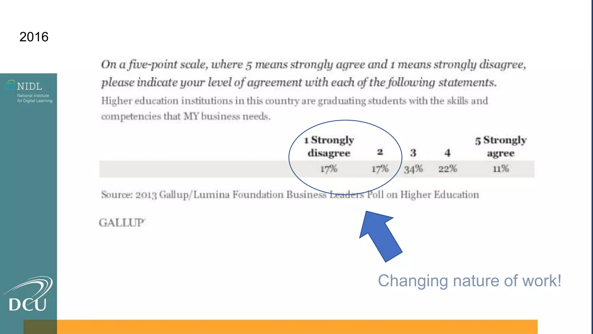 2016
Changing nature of work!
 