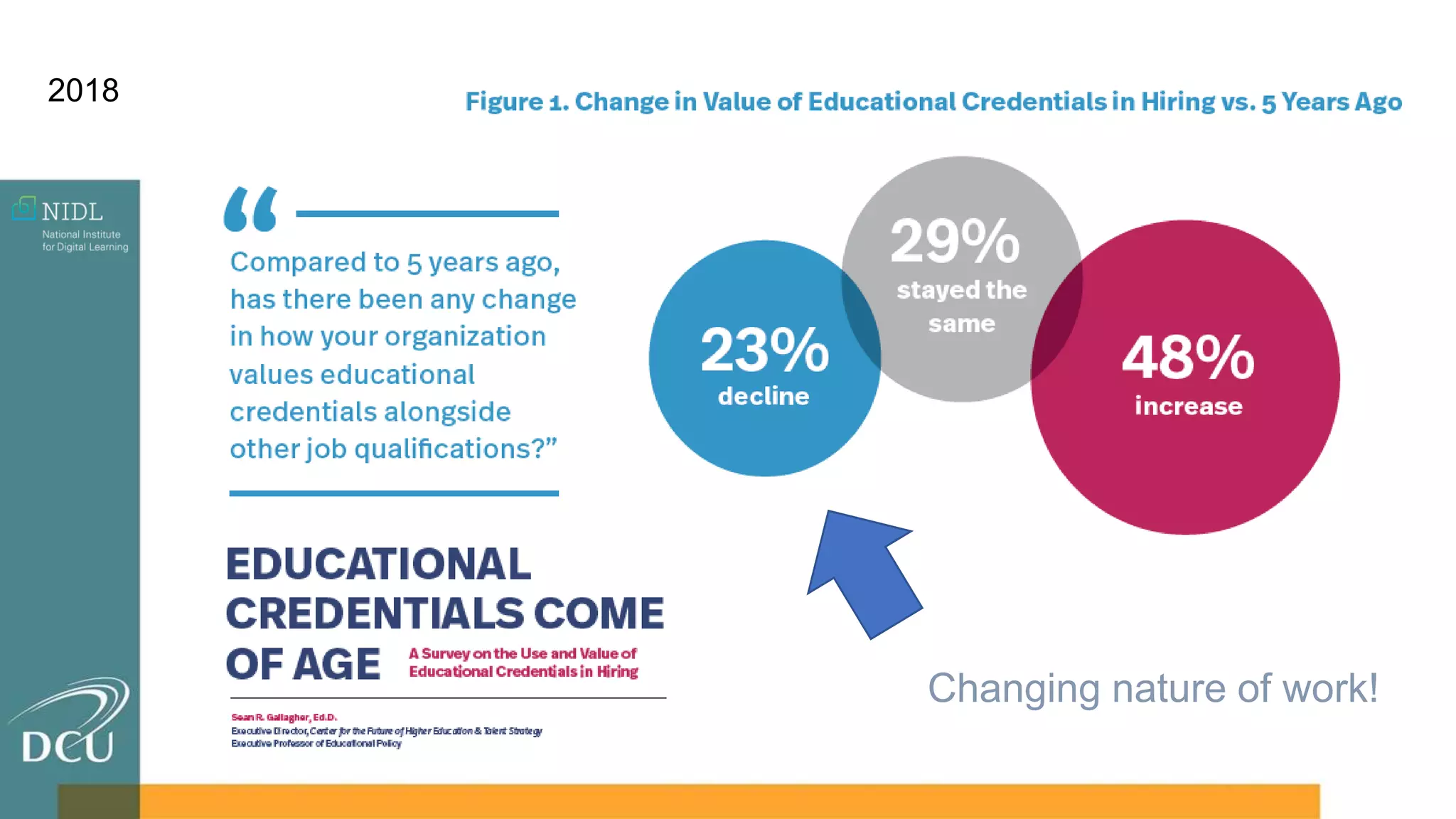 2018
Changing nature of work!
 