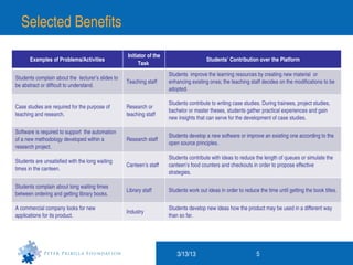 Selected Benefits
                                                     Initiator of the 
       Examples of Problems/Activ...