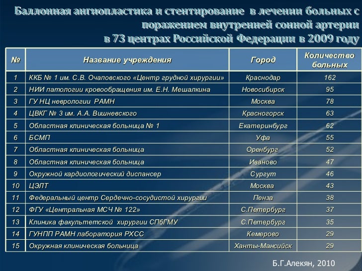 Как доехать на автобусе до областной больницы г архангельск