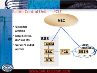GSM Fundamentals | PDF
