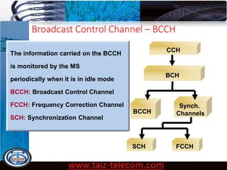 GSM Fundamentals | PDF