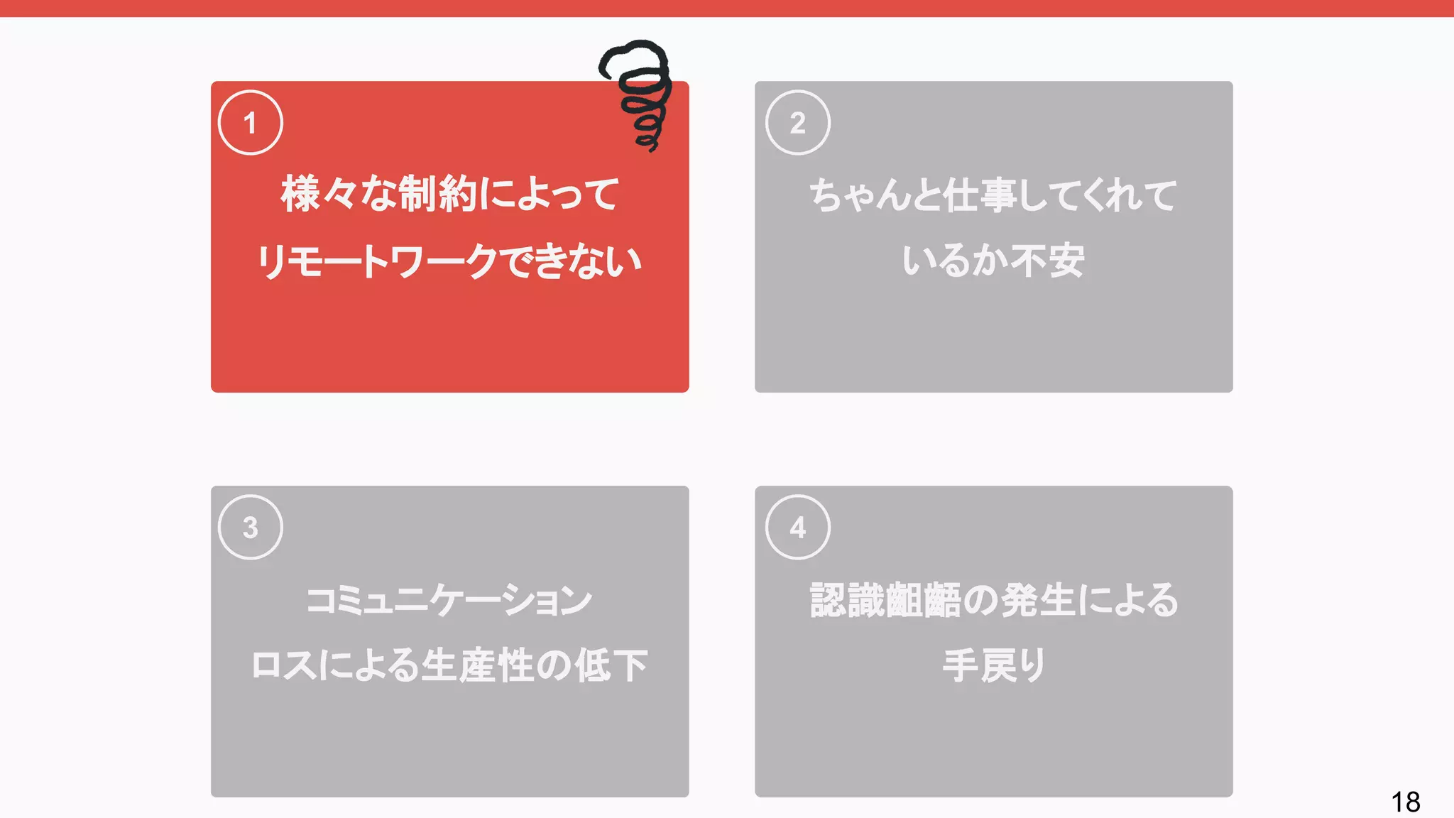 18
様々な制約によって
リモートワークできない
コミュニケーション
ロスによる生産性の低下
認識齟齬の発生による
手戻り
ちゃんと仕事してくれて
いるか不安
1 2
3 4
 