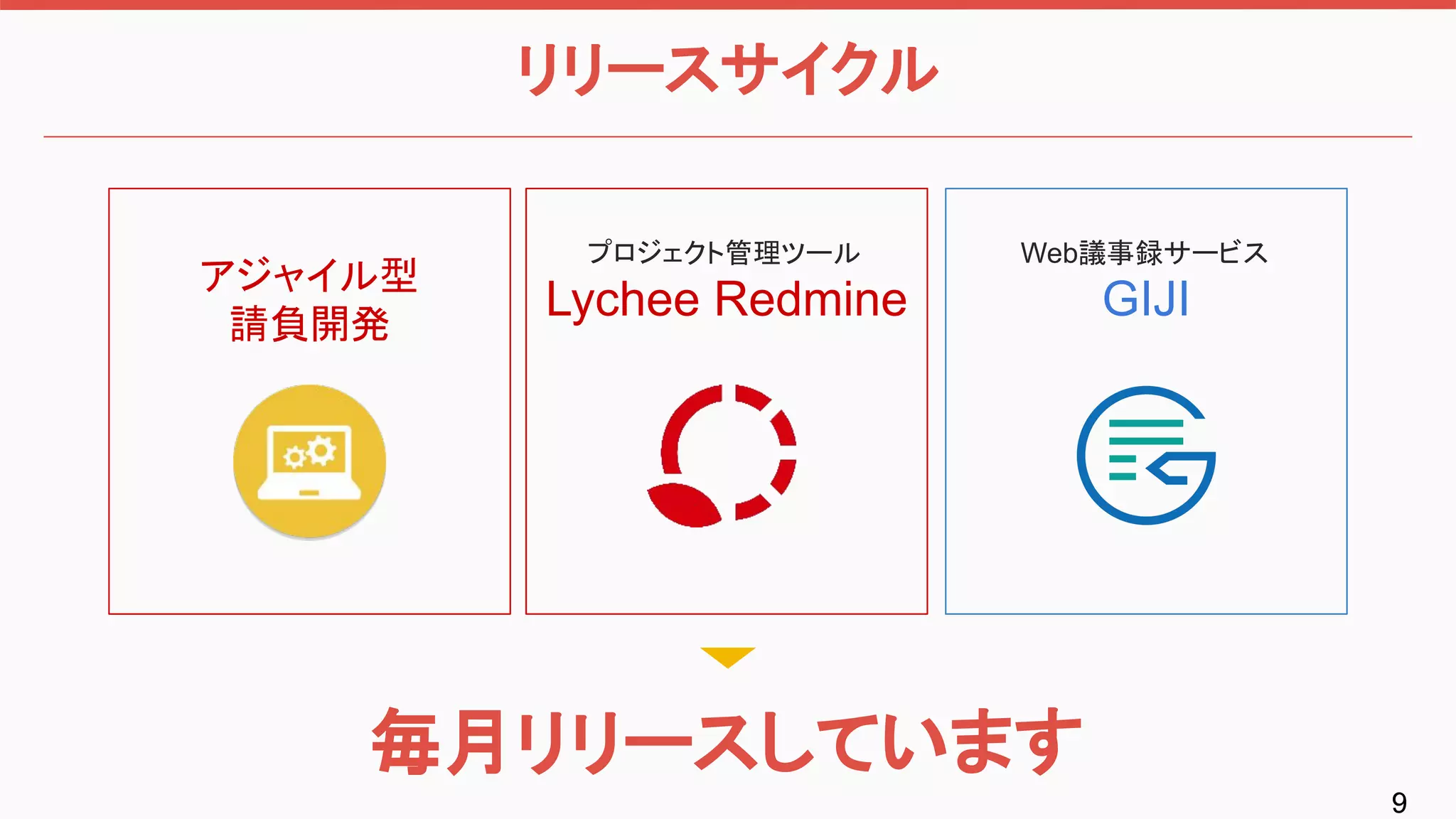 99
リリースサイクル
毎月リリースしています
アジャイル型
請負開発
プロジェクト管理ツール
Lychee Redmine
Web議事録サービス
GIJI
 