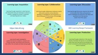 ABC Learning Design Frameworkhttps://abc-ld.org
 