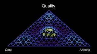 Access
Quality
Cost
Iron
Triangle
 