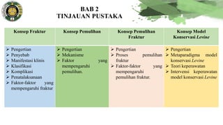 BAB 2
TINJAUAN PUSTAKA
Konsep Fraktur Konsep Pemulihan Konsep Pemulihan
Fraktur
Konsep Model
Konservasi Levine
 Pengertian
 Penyebab
 Manifestasi klinis
 Klasifikasi
 Komplikasi
 Penatalaksanaan
 Faktor-faktor yang
mempengaruhi fraktur
 Pengertian
 Mekanisme
 Faktor yang
mempengaruhi
pemulihan.
 Pengertian
 Proses pemulihan
fraktur
 Faktor-faktor yang
mempengaruhi
pemulihan fraktur.
 Pengertian
 Metaparadigma model
konservasi Levine
 Teori keperawatan
 Intervensi keperawatan
model konservasi Levine
 