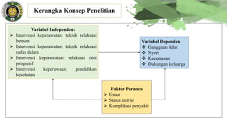 Variabel Independen:
 Intervensi keperawatan: teknik relaksasi
benson
 Intervensi keperawatan: teknik relaksasi
nafas dalam
 Intervensi keperawatan: relaksasi otot
progresif
 Intervensi keperawaan: pendidikan
kesehatan
Variabel Dependen
 Gangguan tidur
 Nyeri
 Kecemasan
 Dukungan keluarga
Faktor Perancu
 Umur
 Status nutrisi
 Komplikasi penyakit
Kerangka Konsep Penelitian
 