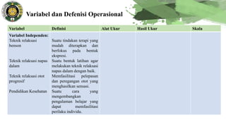 Variabel dan Defenisi Operasional
Variabel Definisi Alat Ukur Hasil Ukur Skala
Variabel Independen:
Teknik relaksasi
benson
Teknik relaksasi napas
dalam
Teknik relaksasi otot
progresif
Pendidikan Kesehatan
Suatu tindakan terapi yang
mudah diterapkan dan
berfokus pada bentuk
ekspresi.
Suatu bentuk latihan agar
melakukan teknik relaksasi
napas dalam dengan baik.
Memfasilitasi pelepasan
dan peregangan otot yang
menghasilkan sensasi.
Suatu cara yang
mengembangkan
pengalaman belajar yang
dapat memfasilitasi
perilaku individu.
 