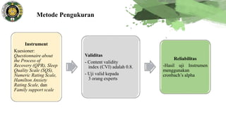 Metode Pengukuran
Instrument
Kuesioner:
Questionnaire about
the Process of
Recovery (QPR), Sleep
Quality Scale (SQS),
Numeric Rating Scale,
Hamilton Anxiety
Rating Scale, dan
Family support scale
Validitas
- Content validity
index (CVI) adalah 0.8.
- Uji valid kepada
3 orang experts
Reliabilitas
-Hasil uji Instrumen
menggunakan
cronbach’s alpha
 